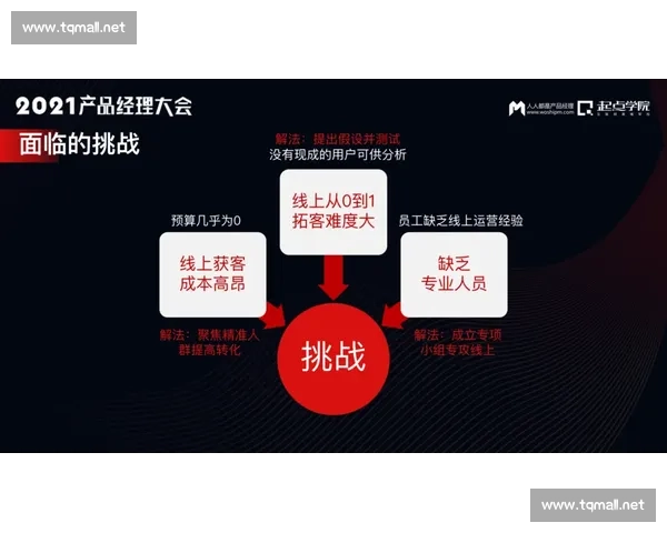 以客户需求为核心驱动企业持续价值增长的新路径探索实践与创新思考 以客户需求为核心驱动企业持续价值增长的新路径探索实践与创新思考