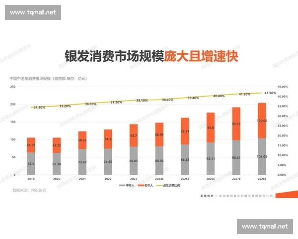 从趋势到落地的行业洞察与商业增长方法论全景解析未来竞争格局研判